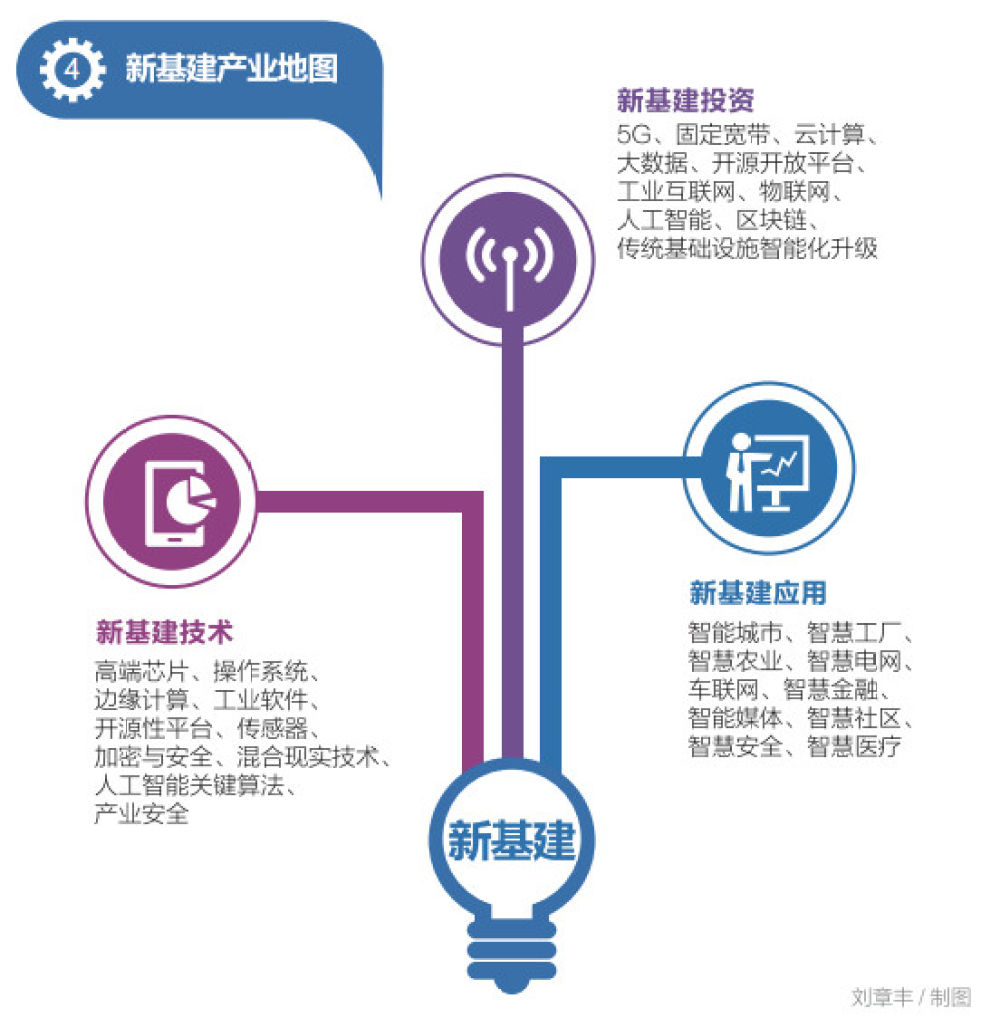 趋势十:政产学研共享共创